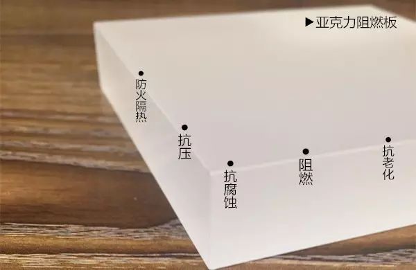 汤臣科技亚克力板